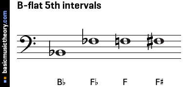 B-flat 5th intervals