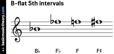 B-flat 5th intervals