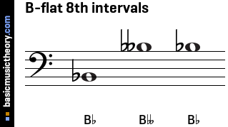 B-flat 8th intervals