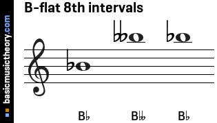 B-flat 8th intervals