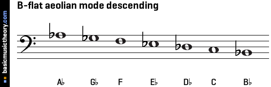 B-flat aeolian mode descending