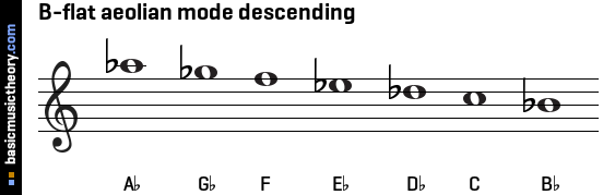 B-flat aeolian mode descending