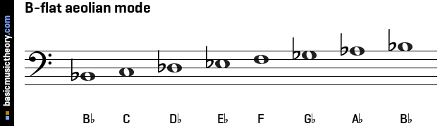 B-flat aeolian mode