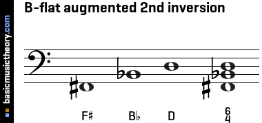 B-flat augmented 2nd inversion