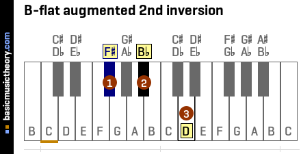 B-flat augmented 2nd inversion