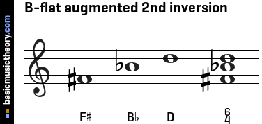 B-flat augmented 2nd inversion