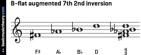 B-flat augmented 7th 2nd inversion