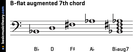 B-flat augmented 7th chord