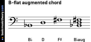 B-flat augmented chord