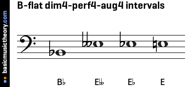 B-flat dim4-perf4-aug4 intervals