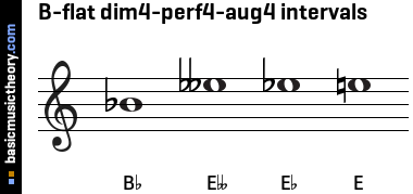 B-flat dim4-perf4-aug4 intervals