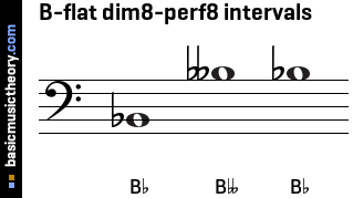 B-flat dim8-perf8 intervals