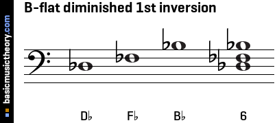 B-flat diminished 1st inversion