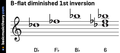 B-flat diminished 1st inversion