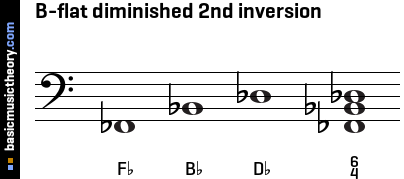 B-flat diminished 2nd inversion