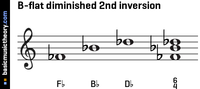 B-flat diminished 2nd inversion