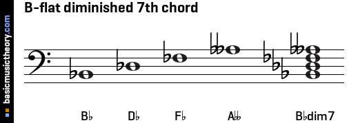 B-flat diminished 7th chord