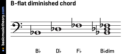 B-flat diminished chord