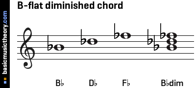 B-flat diminished chord