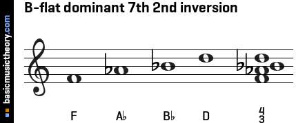 B-flat dominant 7th 2nd inversion