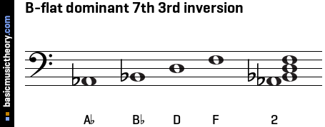 B-flat dominant 7th 3rd inversion