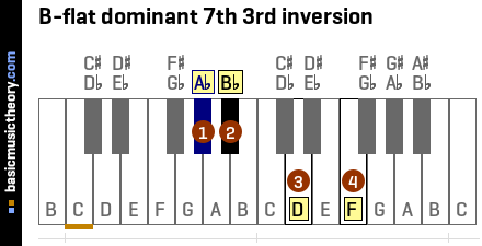 B-flat dominant 7th 3rd inversion