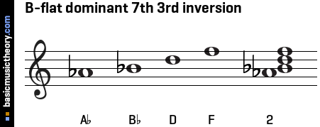 B-flat dominant 7th 3rd inversion