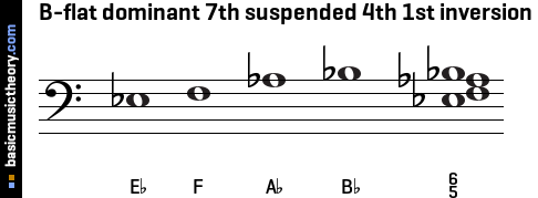 B-flat dominant 7th suspended 4th 1st inversion