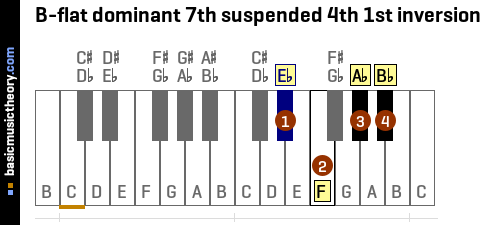 B-flat dominant 7th suspended 4th 1st inversion