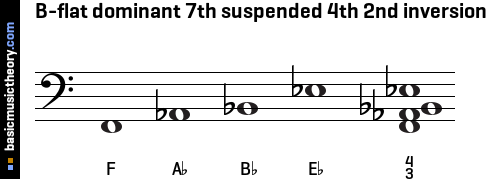 B-flat dominant 7th suspended 4th 2nd inversion