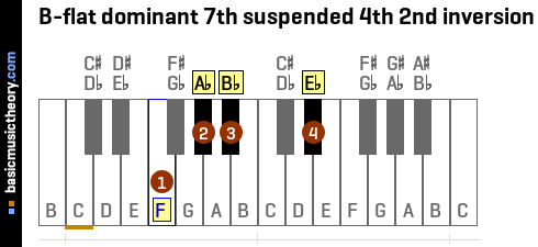 B-flat dominant 7th suspended 4th 2nd inversion