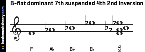 B-flat dominant 7th suspended 4th 2nd inversion