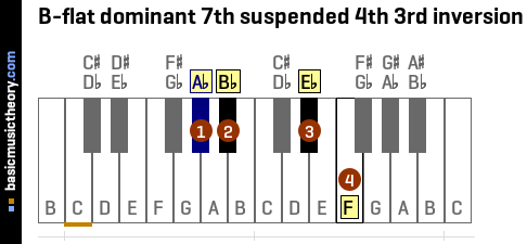 B-flat dominant 7th suspended 4th 3rd inversion