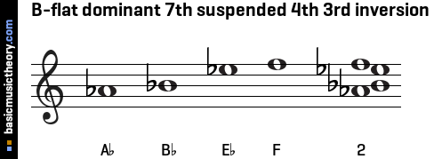 B-flat dominant 7th suspended 4th 3rd inversion