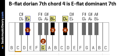 B-flat dorian 7th chord 4 is E-flat dominant 7th