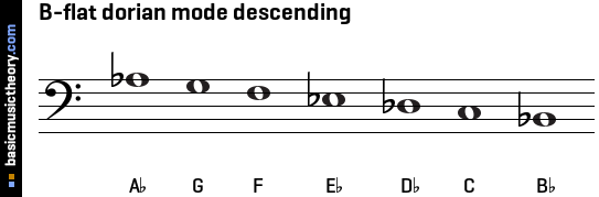 B-flat dorian mode descending