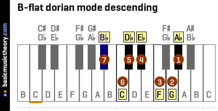 B-flat dorian mode descending