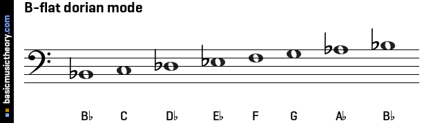 B-flat dorian mode