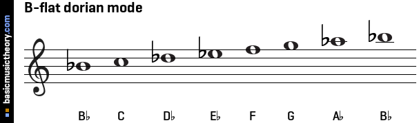 B-flat dorian mode