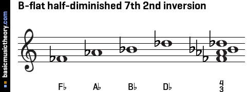 B-flat half-diminished 7th 2nd inversion