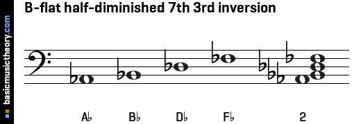 B-flat half-diminished 7th 3rd inversion