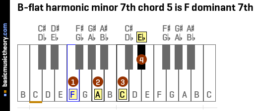 B-flat harmonic minor 7th chord 5 is F dominant 7th