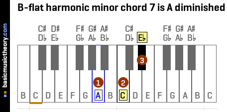 B-flat harmonic minor chord 7 is A diminished