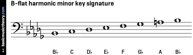 B-flat harmonic minor key signature