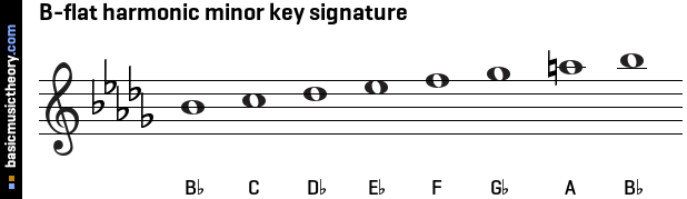 B-flat harmonic minor key signature