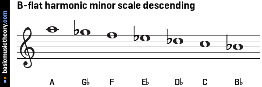 B-flat harmonic minor scale descending