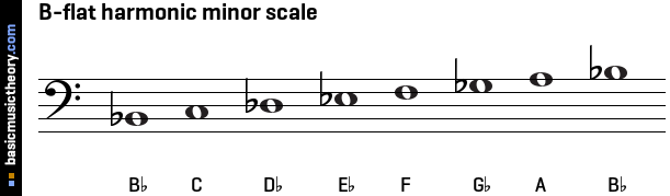 B-flat harmonic minor scale