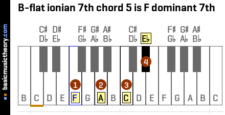 B-flat ionian 7th chord 5 is F dominant 7th