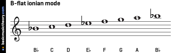 B-flat ionian mode