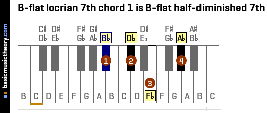 B-flat locrian 7th chord 1 is B-flat half-diminished 7th